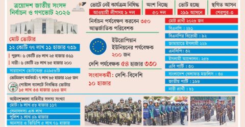 প্রত্যাশার ভোট আজ