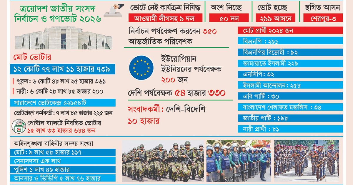 প্রত্যাশার ভোট আজ