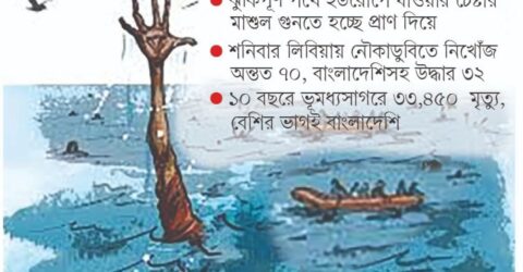 ইউরোপে বিপজ্জনক পথে যাত্রা, সাগরেই ডুবছে স্বপ্ন