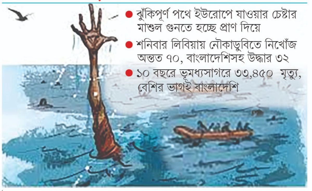 ইউরোপে বিপজ্জনক পথে যাত্রা, সাগরেই ডুবছে স্বপ্ন